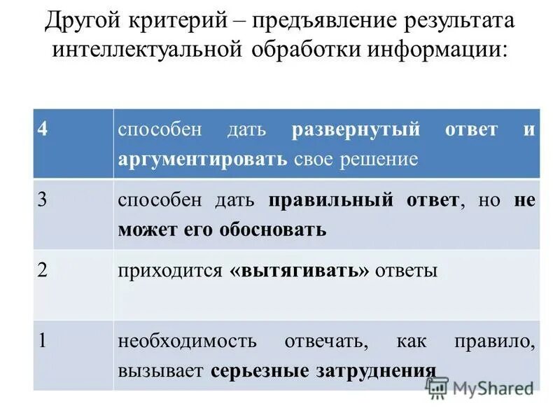 Дайте развернутый аргументированный ответ на вопрос