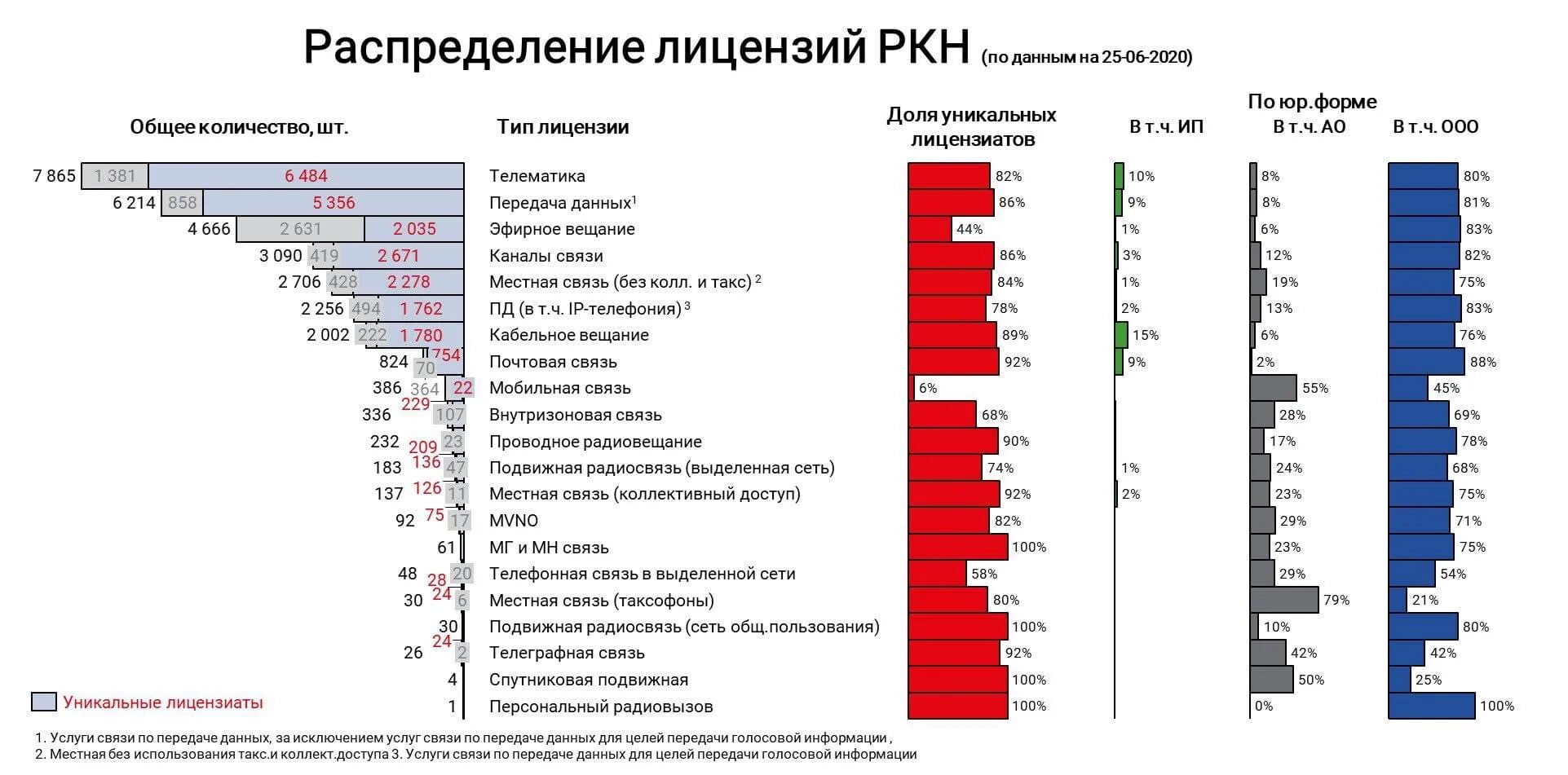 График лицензирования. РКН. Графики выдачи лицензий. График получения лицензии.