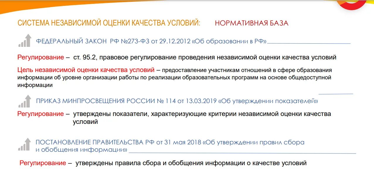 Цель независимой оценки качества образования. Стенд независимая оценка качества образования. Оценка качества условий оказания образовательных услуг. Проведении независимой оценки качества. Независимая оценка качества образования документ.