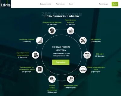Сервисы не делают