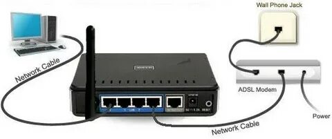 I link internet