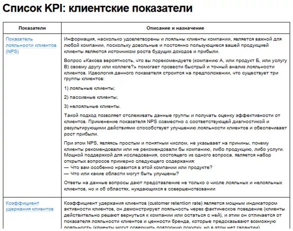 Kpi клиента