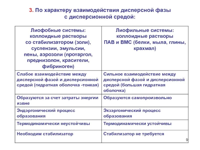 Сравнение вмс