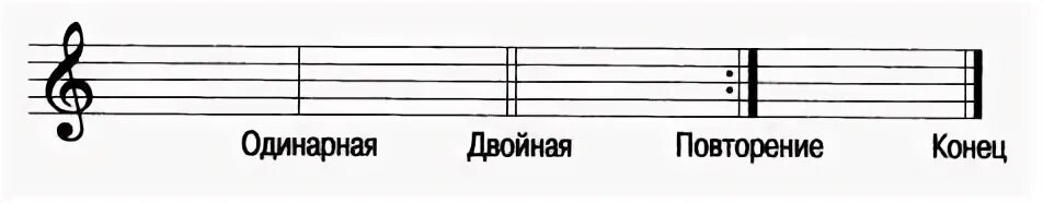 Повторение строчки. Двойная Тактовая черта на нотном стане. Такт и Тактовая черта. Музыкальный размер. Такт. Тактовая черта. Такт и Тактовая черта в Музыке.