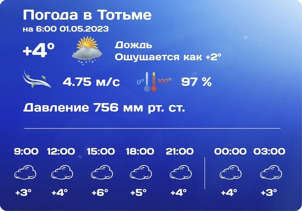 Прогноз погоды кадуй 10 дней. Погода в Соколе. Погода в Белозерском. Прогноз погоды Белозерск. Погода Сокол Вологодская.