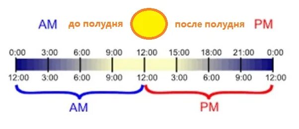 Расшифровка времени pm