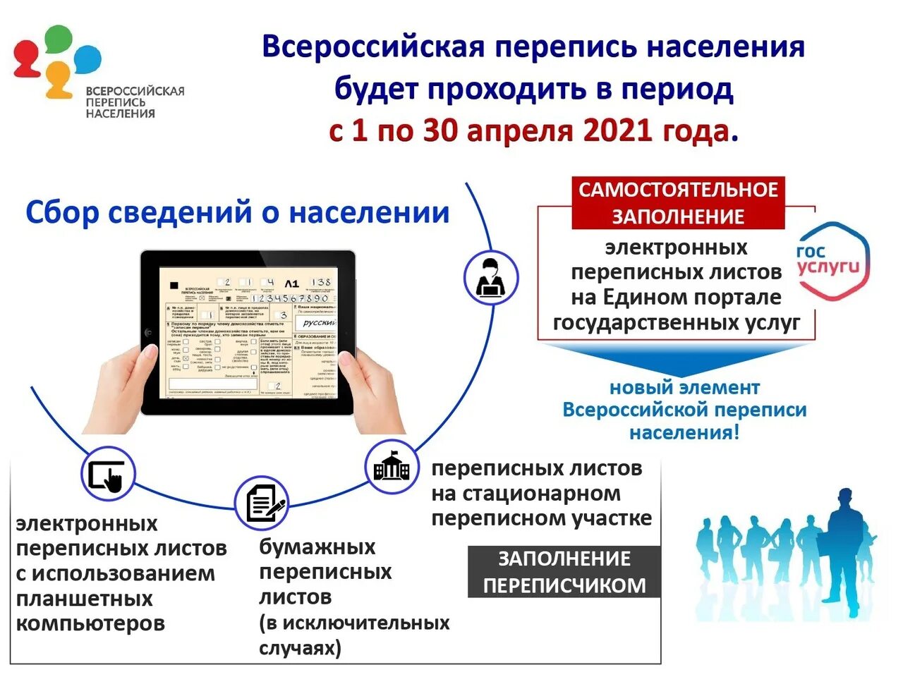 Перепись населения в России в 2021 году. Итоги переписи населения 2021. Перепись населения 2021 сроки. Дата переписи населения в 2021 году.