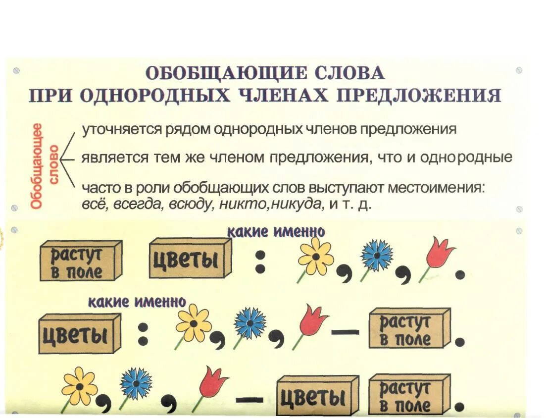 Распределите предложения на две группы с обобщающим. Предложения с обобщающими словами. Предложения с обобщ словом. Обобщающее слово при однородных чл предложения. Обобщающие слова при однородных членах предложения.