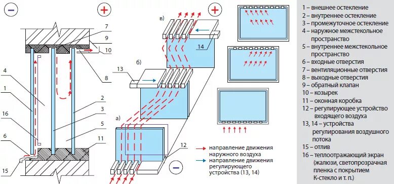 Экранная тепловая защита. Материалы для боевой одежды пожарного. Боп 3 боевая одежда пожарного ттх. Утепление цоколя схема. Защита от тепловых потоков.