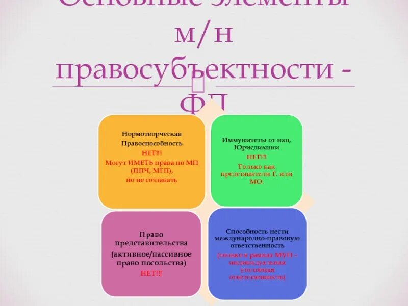 Основные элементы правосубъектности. Международная правосубъектность наций и народов. Международно правовая правосубъектность. Правосубъектность в международном праве.