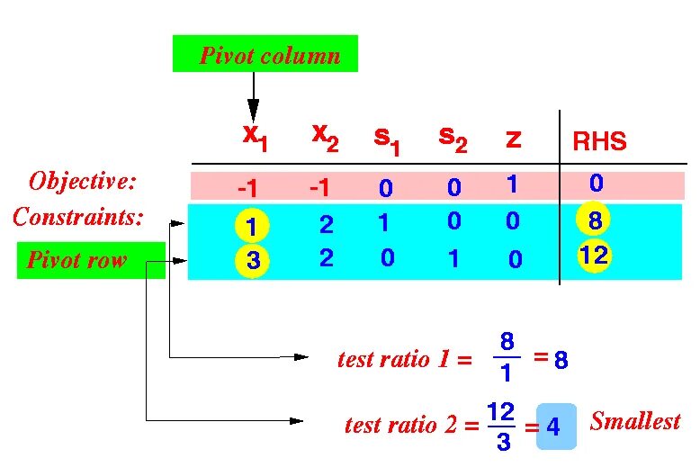 Формулы pivot. Pivot linear algebra.