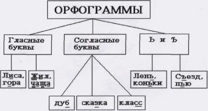 Орфограмма в слове подъезд