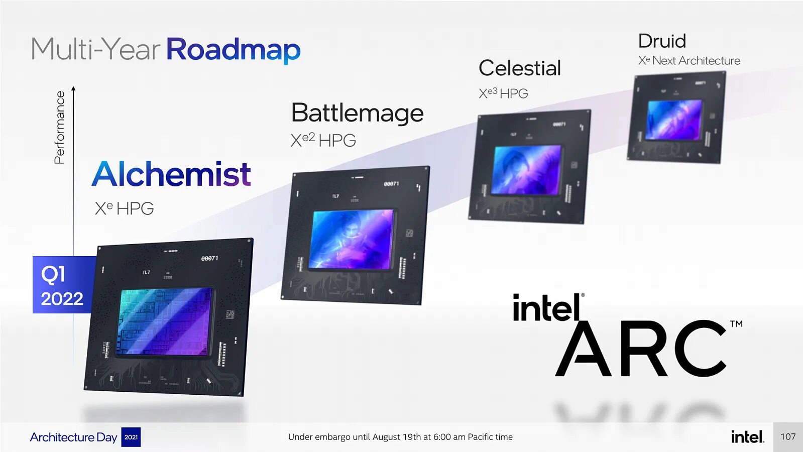 Intel arc xe graphics. Intel xe Arc Alchemist. Видеокарт Arc Alchemist. Intel Arc a310.