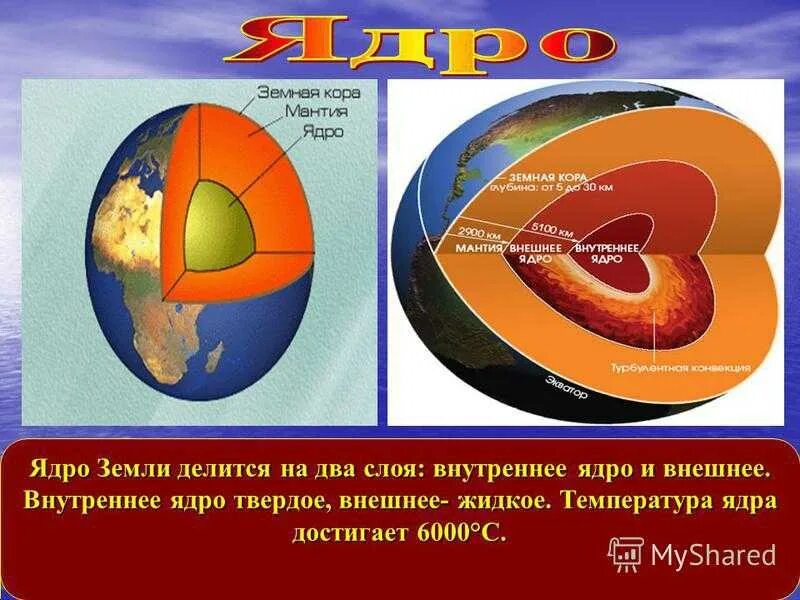 Ядро толщина от 5 до 80 километров. Ядро толщина от 5 до 80 километров
