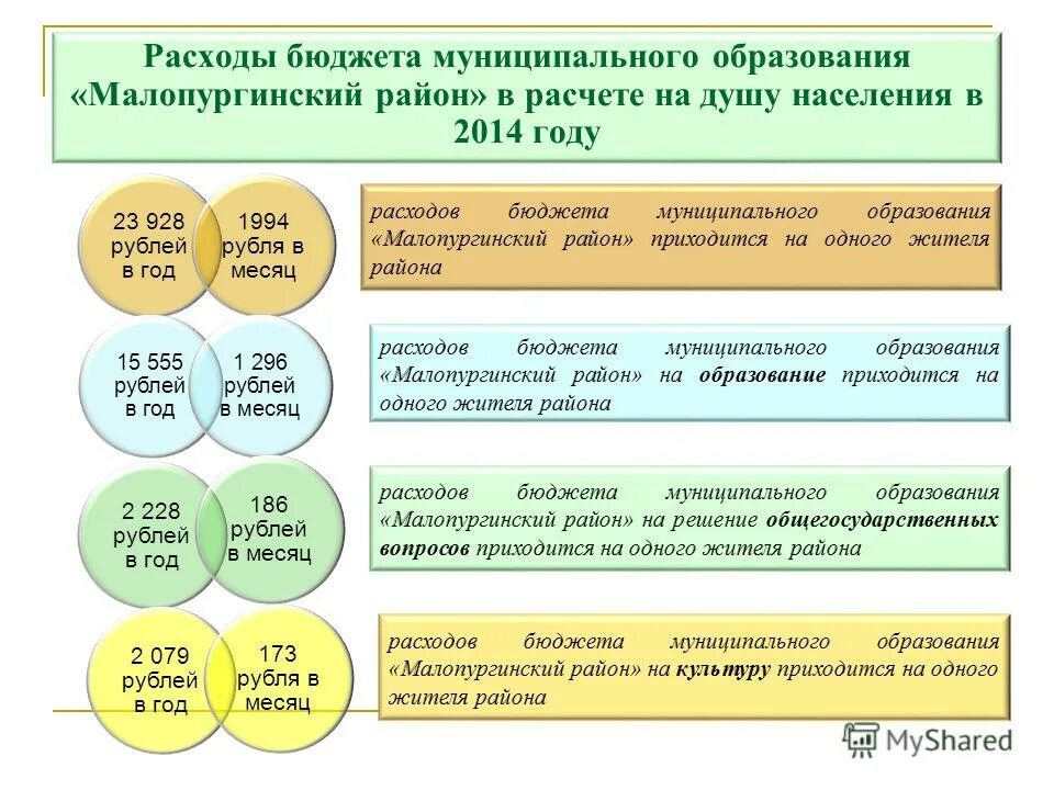 проект решения о бюджете муниципального образования