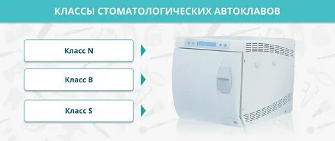 Автоклав режимы