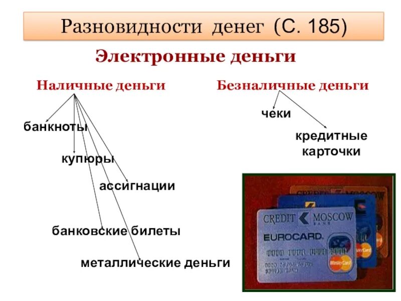 Определить наличные денежные средства