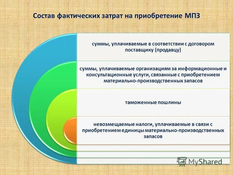 Приобретение мпз