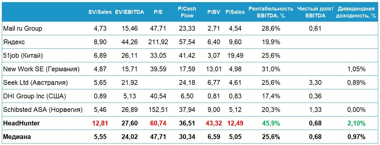 Ebitda это операционная прибыль. Рентабельность ebitda. Рентабельность по ebitda. Рентабельность по ebitda формула расчета. Рентабельность по ebitda формула.