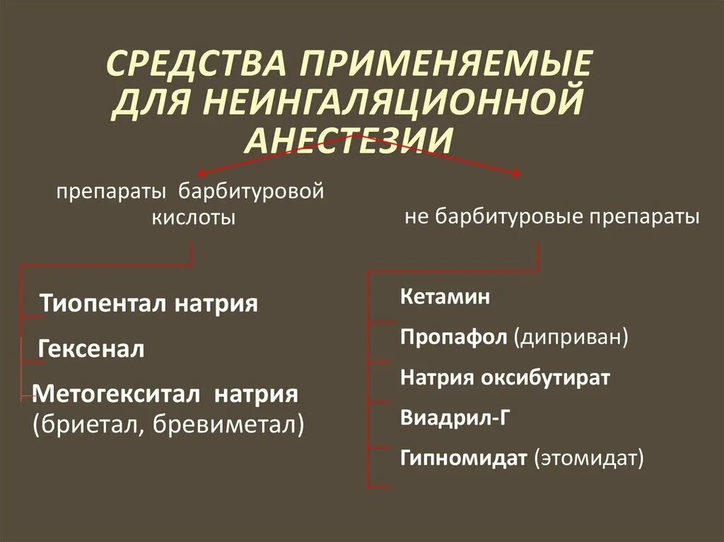 Наркоз применяемые препараты. Наркоз применяемые препараты