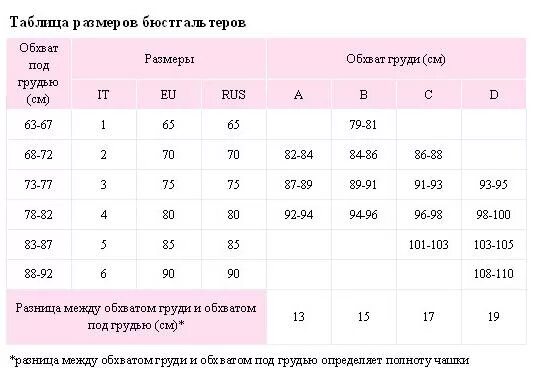 Подобрать размер белья. Размерная таблица Нижнего белья. Oysho Размерная сетка трусы. Размерная сетка комплектов Нижнего белья. Размеры Нижнего белья для женщин.