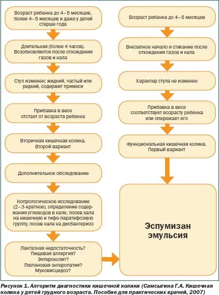 Светлый кал у взрослого человека. Светлый стул у взрослого человека. Светлый цвет кала у взрослого человека. Светлый кал у взрослого человека после отравления. При каком заболевании светлый кал