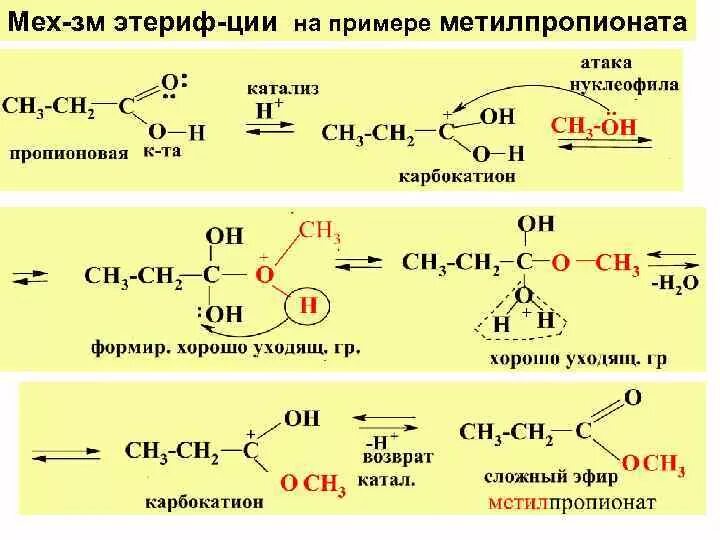 Пропионовая кислота химические свойства