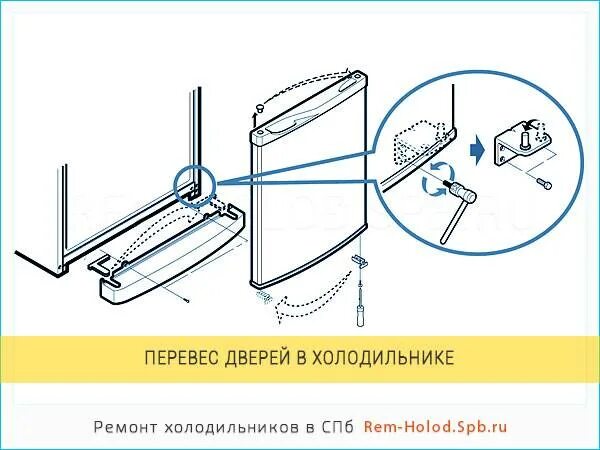 Как отрегулировать дверь холодильника. Холодильник Стинол перевесить дверь. Перевесить дверь холодильника Индезит двухкамерный.