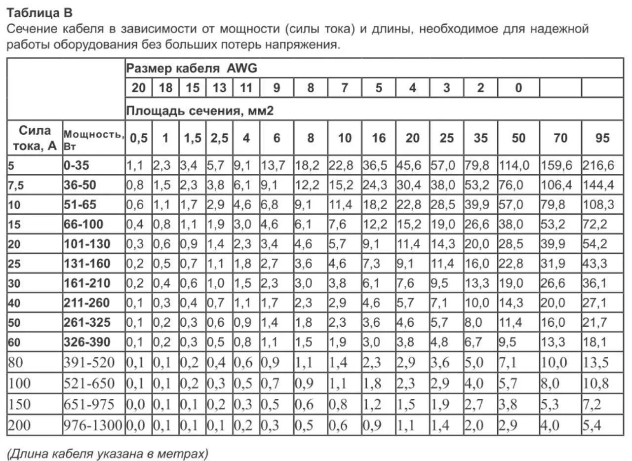 Максимальное напряжение кабеля. Таблица сечения кабеля по мощности в земле. Таблица сечения кабеля по мощности и току. Сечение провода по току таблица. Таблица напряжения и сечения кабеля.