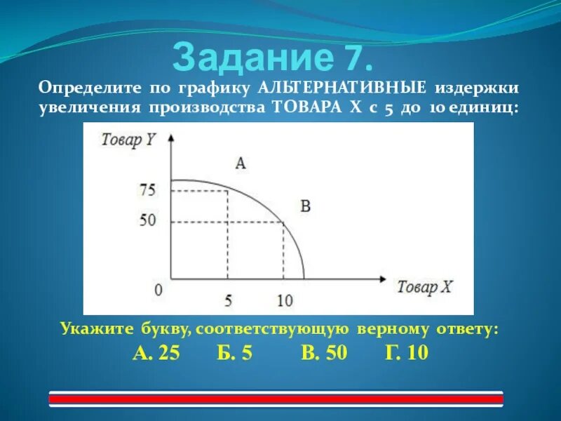 Цена производителя задачи. Альтернативные издержки по графику. Альтернативные издержки производства график. Альтернативные издержки увеличения производства. Определите альтернативные издержки производства.