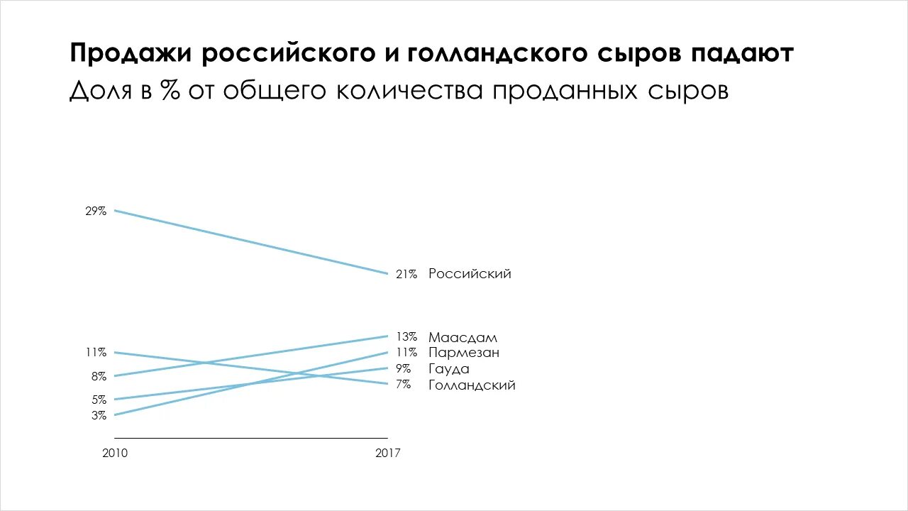 Графики которые убеждают всех. Графики которые убеждают всех. Книга графики которые убеждают всех. Графики которые убеждают всех. Постер графики которые убеждают всех.