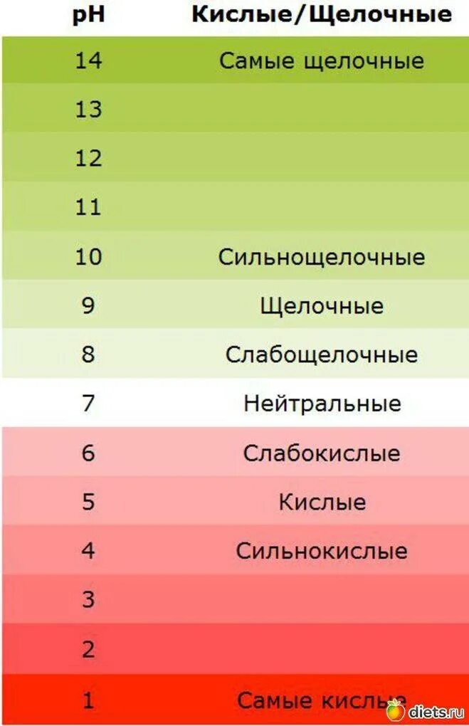 Таблица ph почвы. Таблица ph грунта для растений. Таблица ph почвы. Кислотность почвы для растений таблица. Степень кислотности почв таблица.