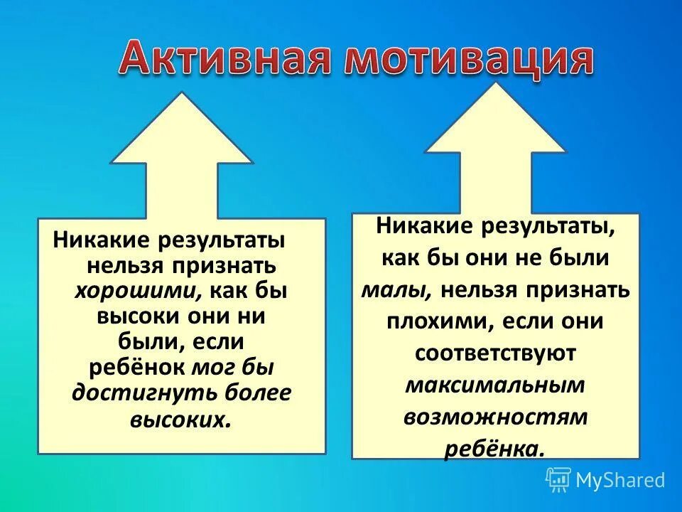 Активные мотивы. Активное побуждение. Никакого результата.