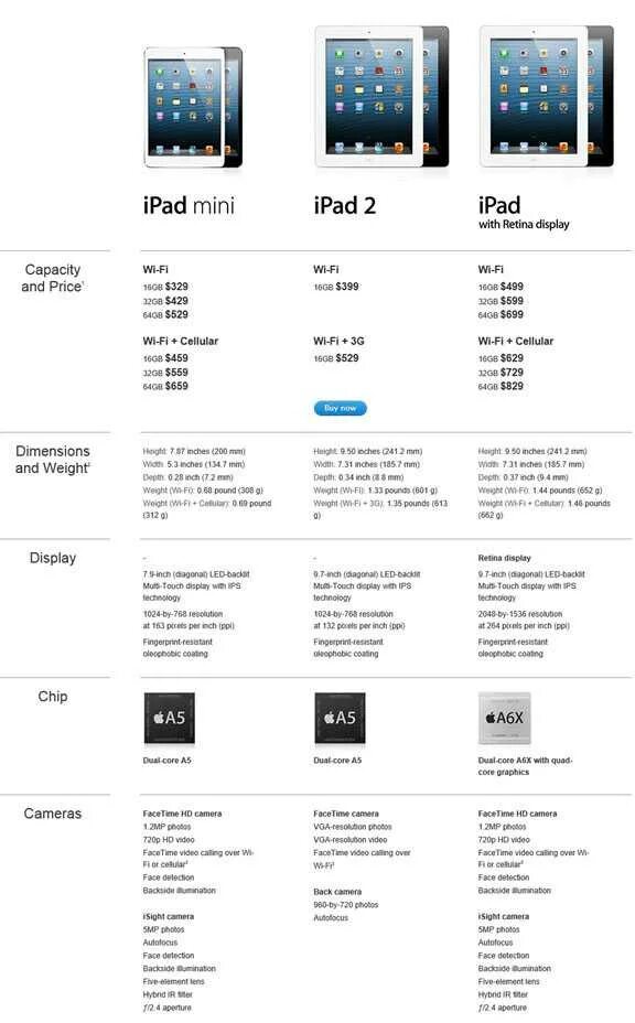IPAD Mini 2 поколения характеристики. Айпад мини 1 поколения характеристики. IPAD Mini 1 характеристики. Размер IPAD Mini 1 характеристики.