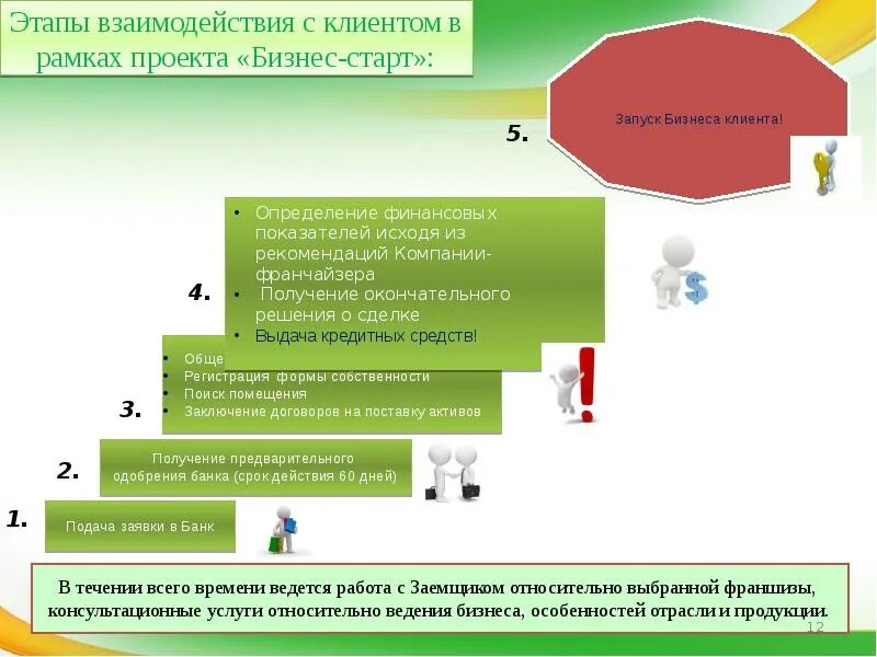 Этапы взаимодействия с клиентом. Этапы сотрудничества с клиентом. Особенности взаимодействия с клиентами. Этапы взаимодействия с клиентом маркетинг. Последовательность этапов взаимодействия