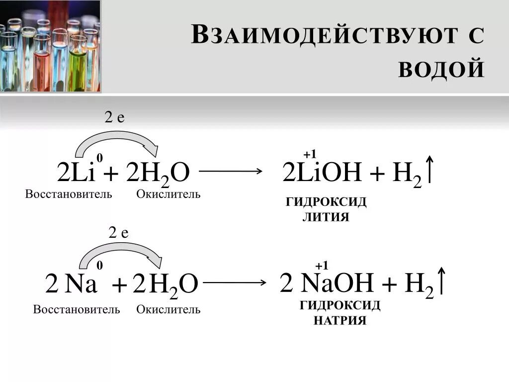 Литий вода гидроксид лития водород. Литий гидроксид формула. Уравнение реакции взаимодействия лития с водой. Гидроксид лития. Что взаимодействует с водой.