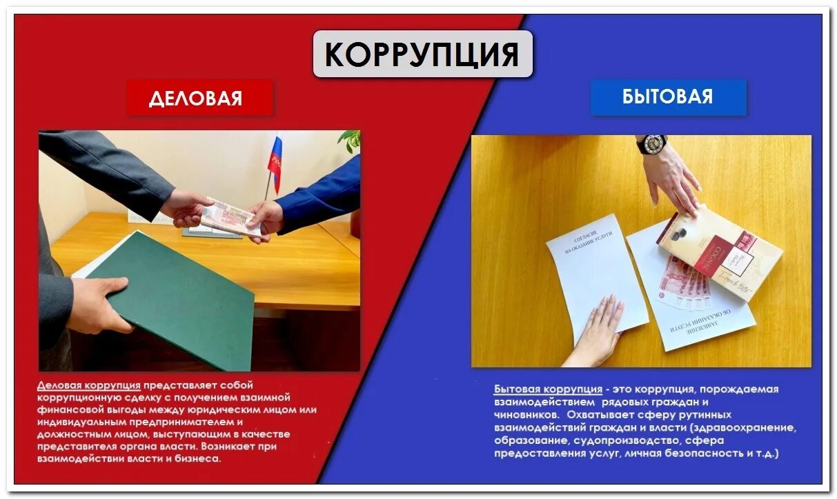 бытовая коррупция. бытовая коррупция понимается коррупционные правонарушения. бытовая коррупция. виды бытовой коррупции. формы деловой коррупции.