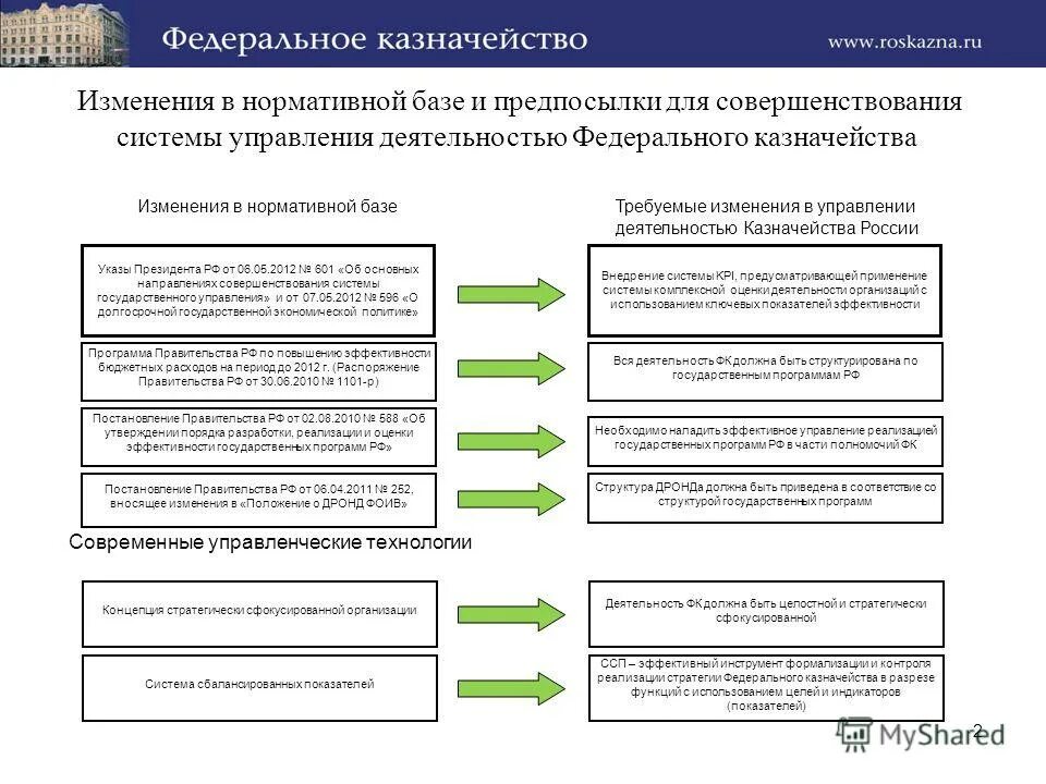 сведения о бюджетном обязательстве. казначейство приложение 1. бюджетное обязательство в казне. казначейство приложение 1. казначейство приложение 1.