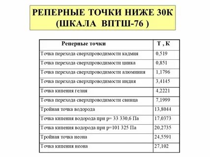Точка перехода времени