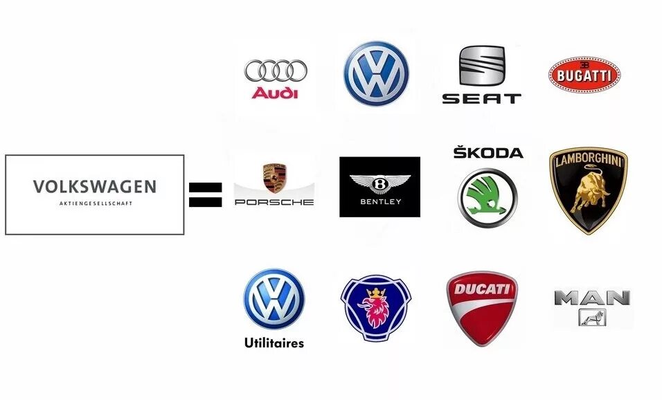 Кому принадлежит идея создания марки. Марки входящие в концерн Фольксваген. Volkswagen Group бренды. Audi Фольксваген груп. Дочерние компании Фольксваген груп.