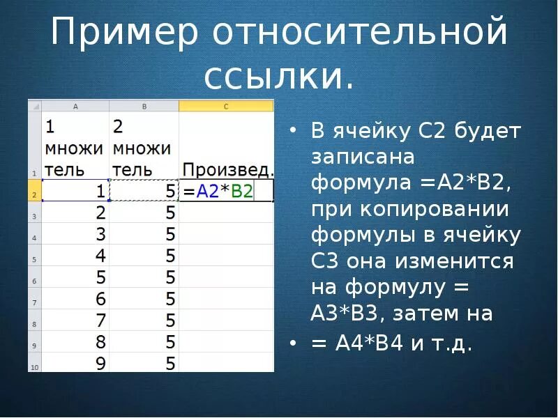 Какая из ссылок является абсолютной. Абсолютные и относительные ссылки в excel примеры. Формула абсолютной ссылки в excel. Абсолютные и относительные ссылки в формулах excel. Абсолютные ссылки в excel примеры.