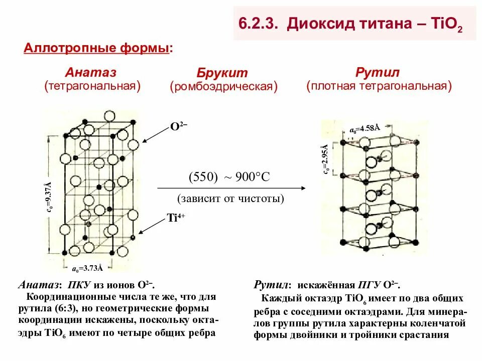 Диоксид титана структура. Диоксид титана анатаз. Структура диоксида титана. Диоксид титана аллотропические формы.