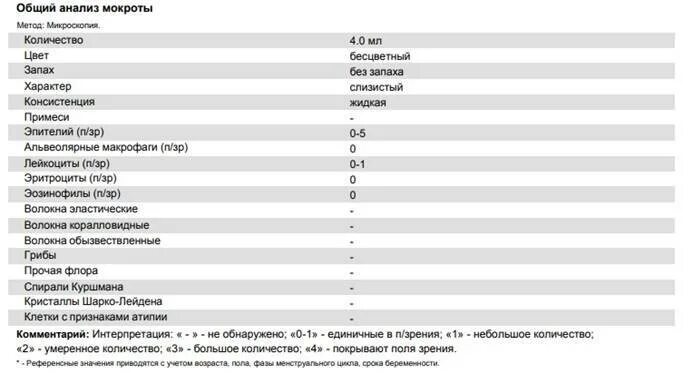 Микроскопическое исследование мокроты норма. Общий анализ мокроты норма таблица. Нормальные показатели общего анализа мокроты микроскопия. Общий анализ мокроты нормальные показатели таблица лейкоциты.