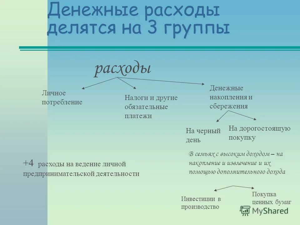 5 групп расходов