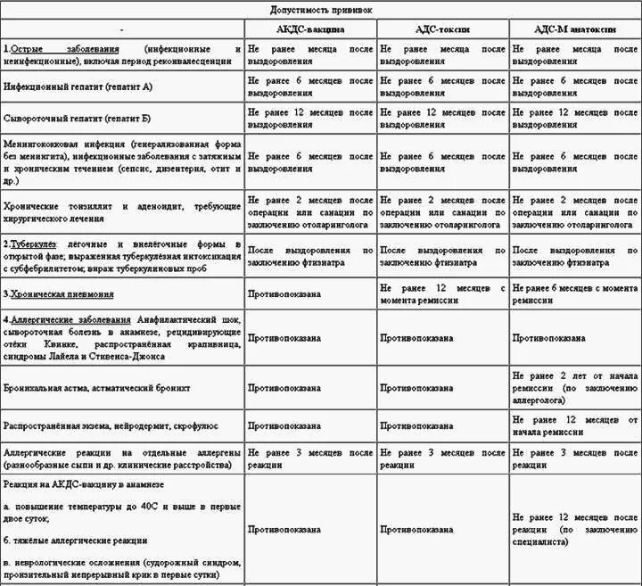 Противопоказания к вакцинации адсм. Места постановки прививок. Болит нога после прививки адсм. Адсм прививка схема вакцинации. Реакция на ревакцинацию пентаксим.