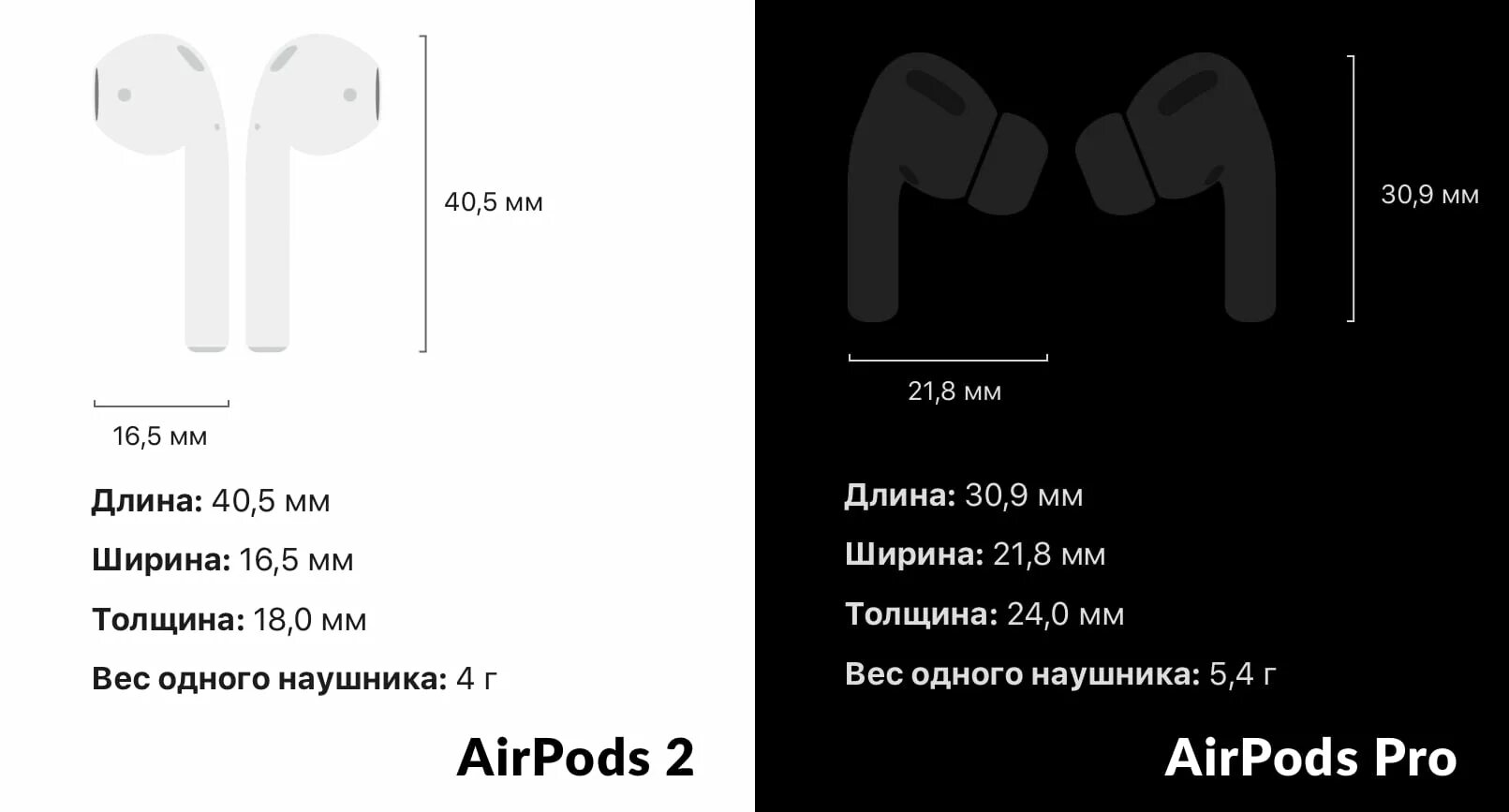 Наушники Apple AIRPODS 3 габариты. Габариты и вес наушников AIRPODS 3. Вес наушников аирподс Pro 2. Габариты AIRPODS 2.