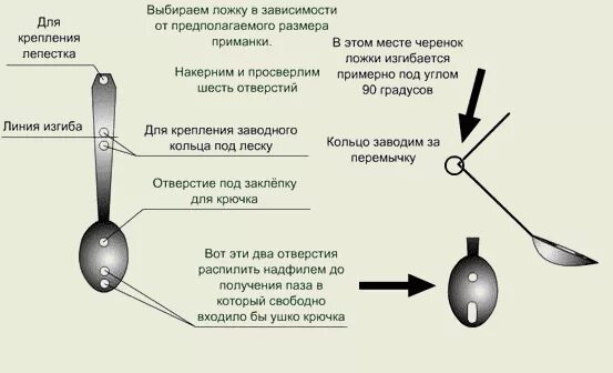 Части ложки столовой. Блесна ложка чертеж. Блёсна на щуку из ложки чертежи. Спиннербейт чертежи с размерами. Блесна из ложки чертеж.