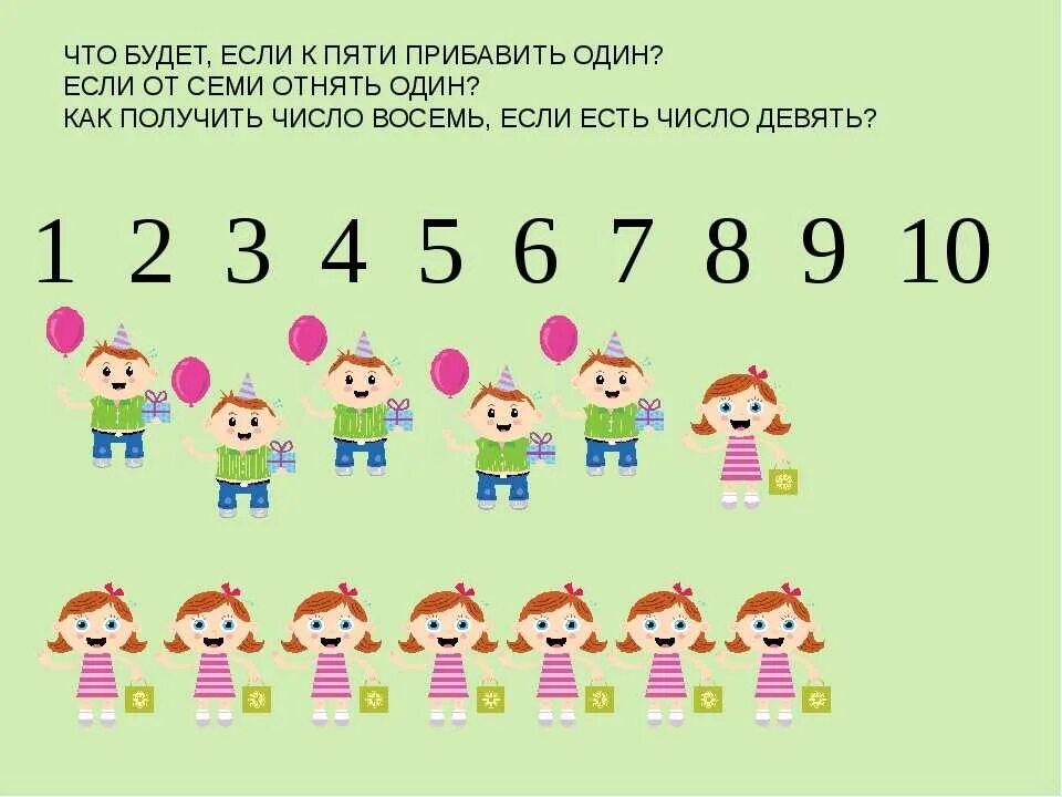 Конспект по фэмп в старшей группе счет. Счет для дошкольников. Математика для дошкольников Порядковый счет. Математические для подготовительной группы. Занятие по математике в старшей.