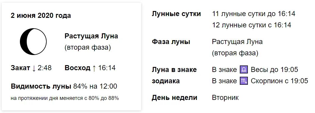 10 мая какой лунный день. Лунный календарь. растущая луна 12 лунный день. какой сегодня лунный день. 11 лунный день луна.