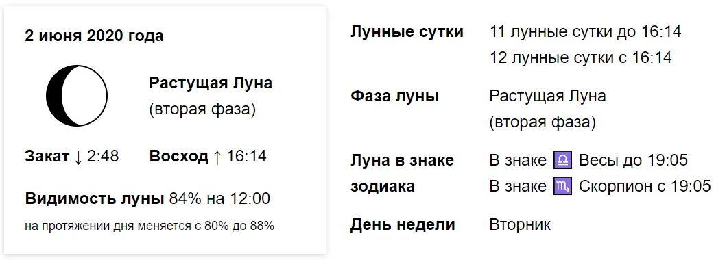 14 апреля какой лунный день. Лунный календарь. Растущая Луна 12 лунный день. Какой сегодня лунный день. 11 Лунный день Луна.